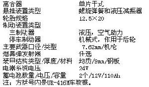 聯邦德國UR-416輪式裝甲人員輸送車