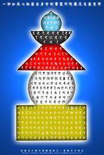 寶篋印陀羅尼咒塔