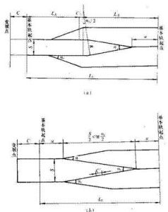 斜井甩車道 斜井甩車道