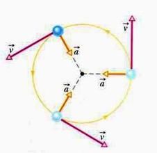 徑向加速度 徑向加速度