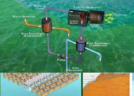 海水濃度差發電 海水濃度差發電