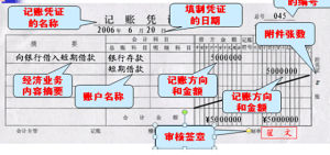 記賬憑證