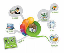 智慧社區 智慧社區