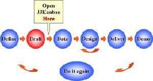 價值流程圖 價值流程圖