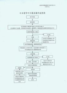 日本留學簽證 日本留學簽證