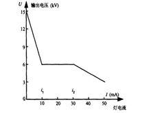 圖2 漏磁變壓器的伏安特性