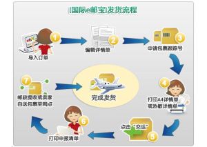 郵件攬收 郵件攬收
