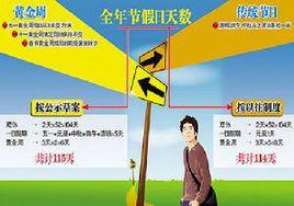 取消五一黃金周 取消五一黃金周