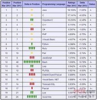 2013年3月份榜單