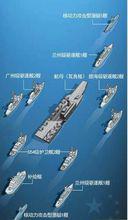 中國航母艦隊假想圖