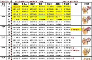 預產期[孕婦預計生產的日期]