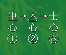 志的字形演變