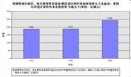 貨幣頭寸 貨幣頭寸