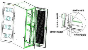 水冷機櫃,熱交換機櫃