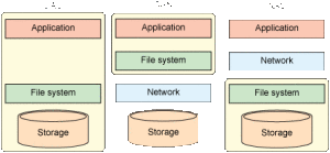 分層存儲管理 分層存儲管理