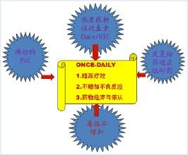 抗菌後效應 抗菌後效應