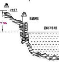相對高程 相對高程