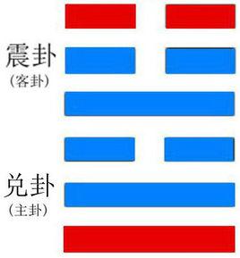 歸妹[易經卦名]
