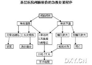顱內低壓綜合徵