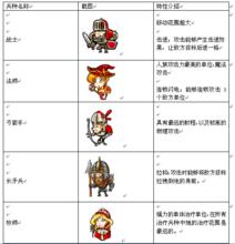 魔獸傳說[遊戲]