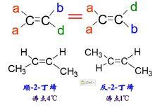 順反異構及舉例