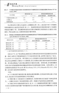 《斷奶仔豬》 《斷奶仔豬》