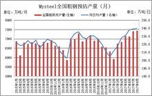 高爐利用係數