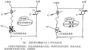 假性醛固酮減少症
