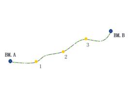 附合水準路線 附合水準路線