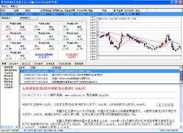外匯自動交易軟體 外匯自動交易軟體
