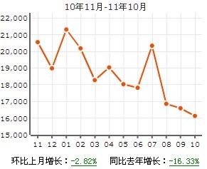 價格走勢曲線持續時間長，具有一定參考性