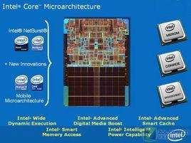 酷睿微架構 酷睿微架構