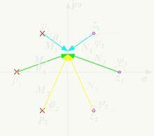 全通函式零極點分布