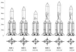 2006新一代運載火箭5米直徑系列設計圖