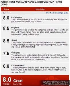 心靈殺手：美國噩夢