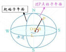 大地坐標系 大地坐標系