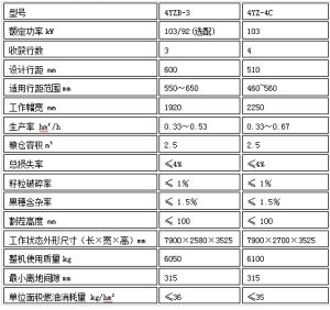 4YZB-3 自走式玉米聯合收穫機參數