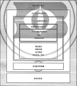 PDS[電氣傳動系統]