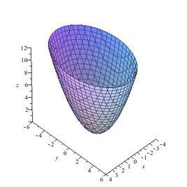 橢圓拋物面 橢圓拋物面