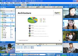 3D視頻會議 3D視頻會議