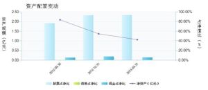 低碳指數 低碳指數