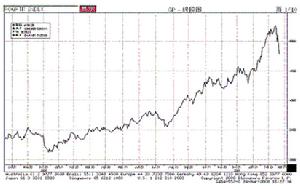 羅傑斯國際商品指數