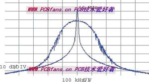 （圖）鍾型曲線