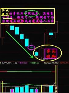 穿頭破腳陽線 穿頭破腳陽線
