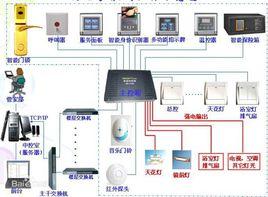 酒店客房控制系統
