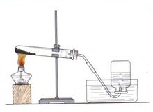 加熱氯酸鉀或高錳酸鉀製取氧氣