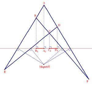 AB,CD在準線上的射影長度相等