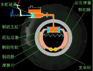 ABS是常規剎車裝置基礎上的改進型技術，可分機械式和電子式兩種