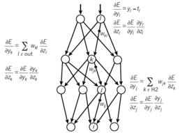 反向傳播算法 反向傳播算法