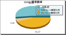 中海信託股份有限公司